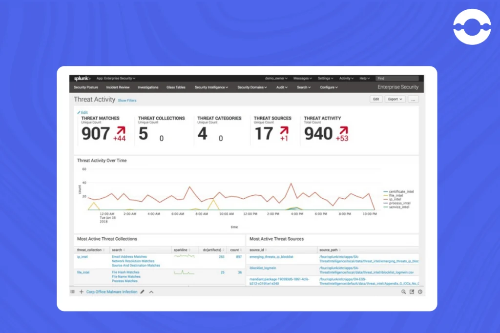 splunk
