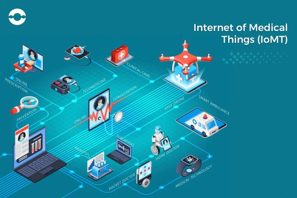 Internet-of-Medical-Things