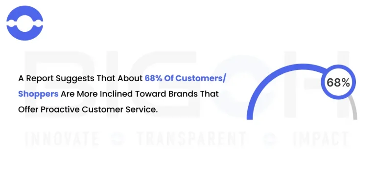 Customers Inclined for Customer Services