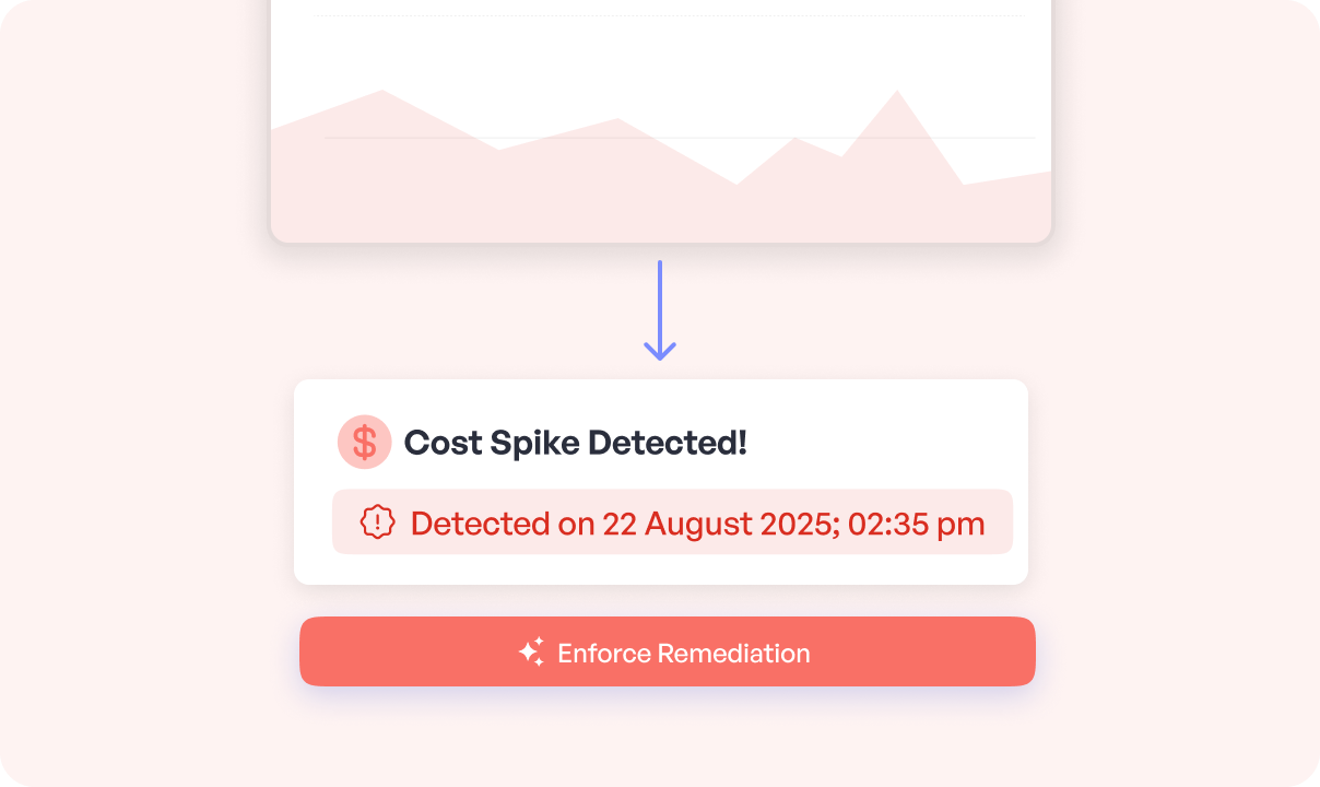 Go from Alert to Action in Minutes