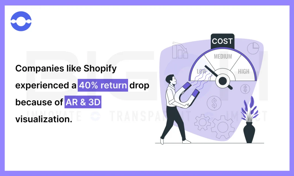 40 percent return drop because of AR and 3D