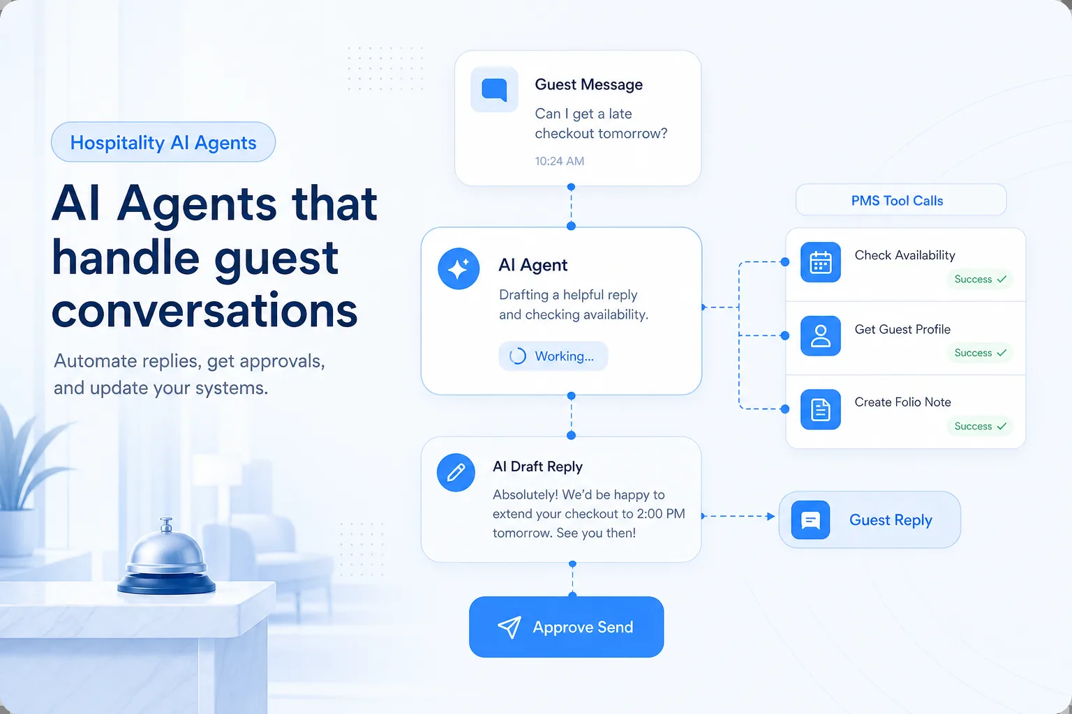 Hospitality 02 ai agents
