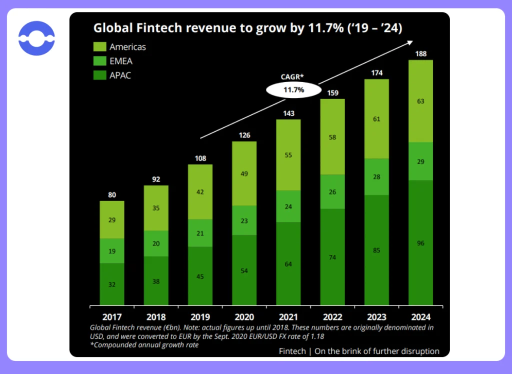 Source-Deloitte