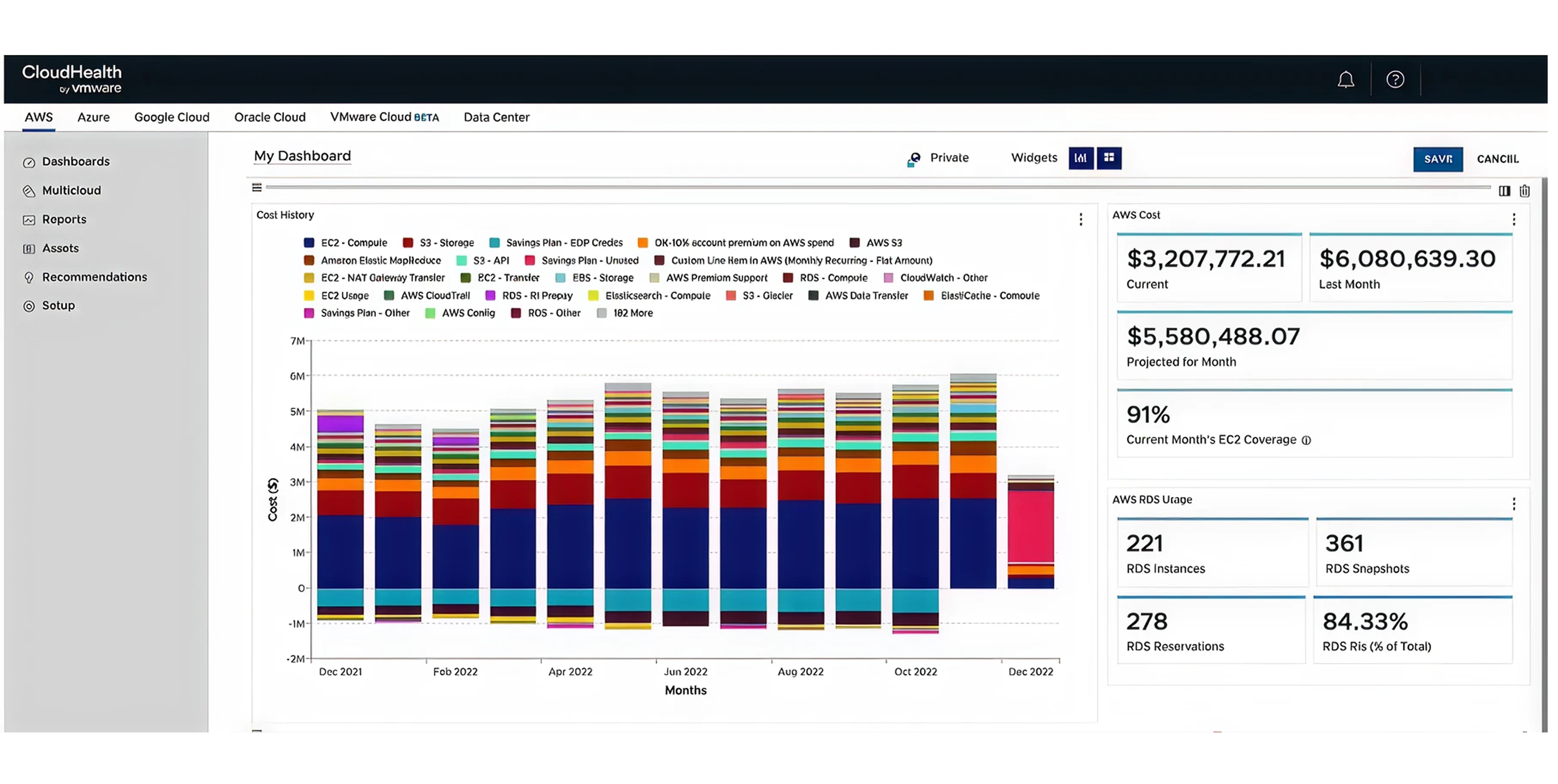 CloudHealth (VMware) Dashboard