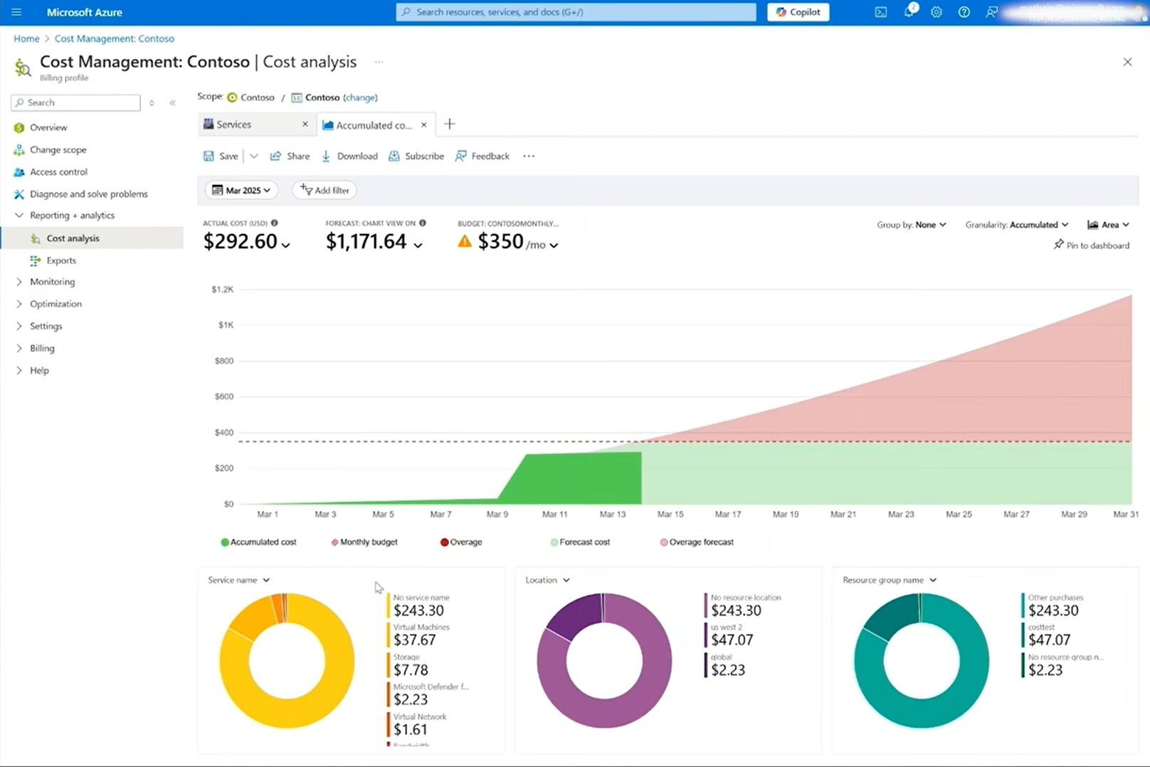 Visibility and Accountability: Analyzing and Budgeting Live Costs