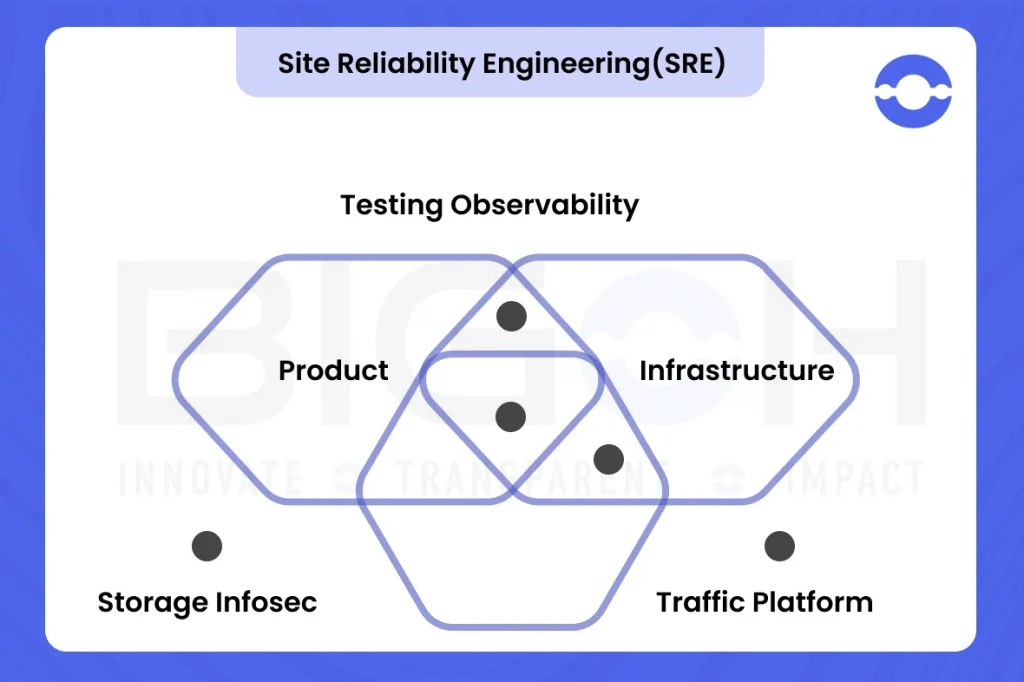 Site-Reliability-engineering
