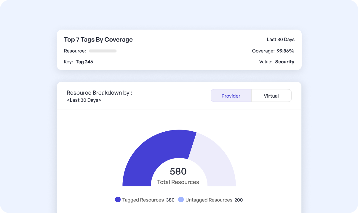 Visualize Compliance and Prioritize Fixes