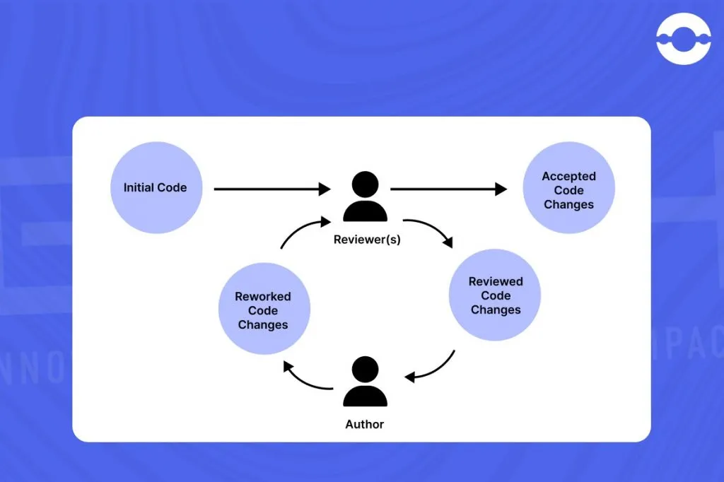 How-to-conduct-code-review