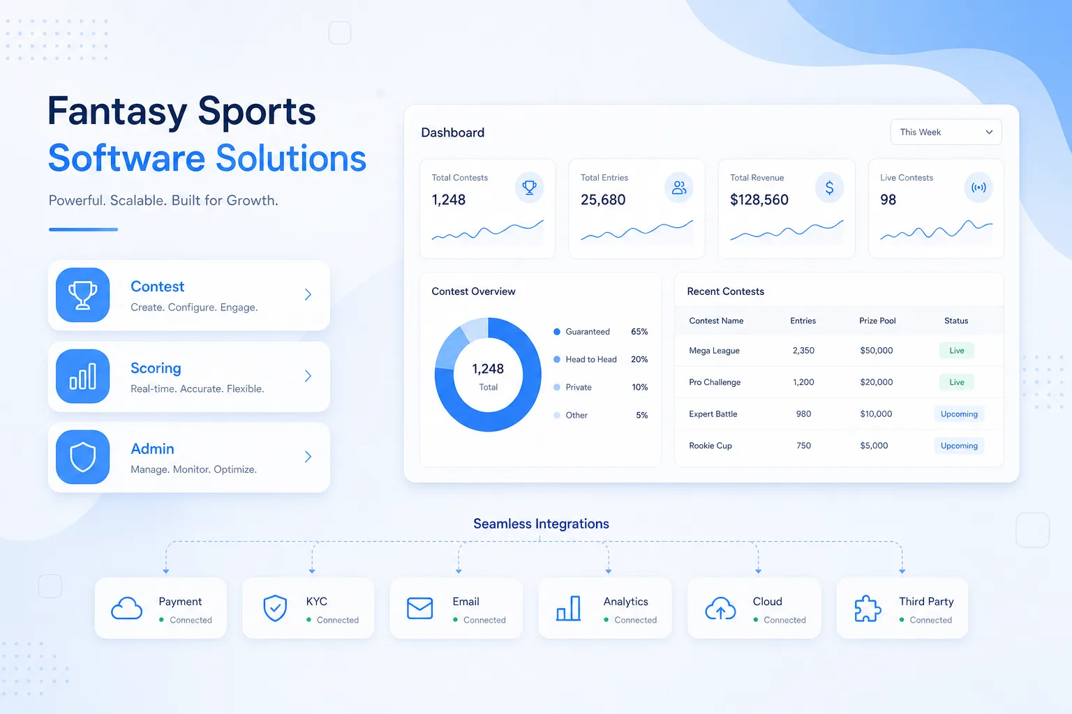 Fantasy Sports 02 software solution