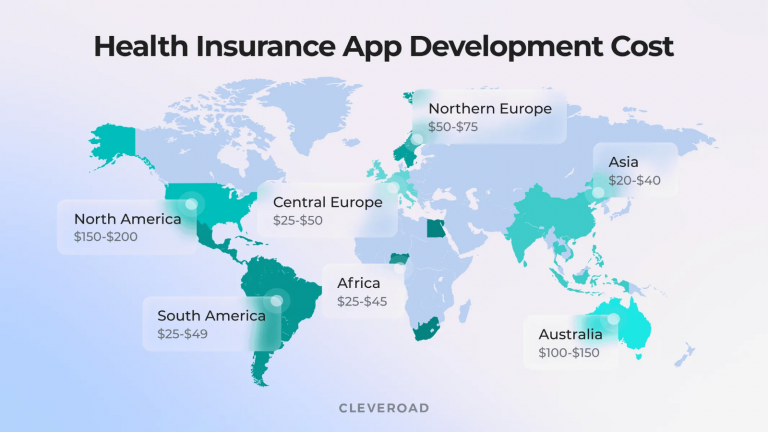 health insurance app development costs