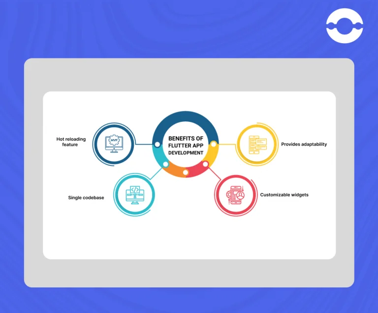 benefits-of-flutter-app-development