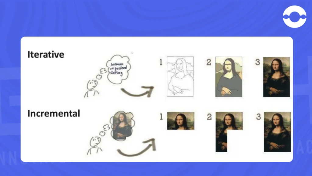 iterative-vs-incremental