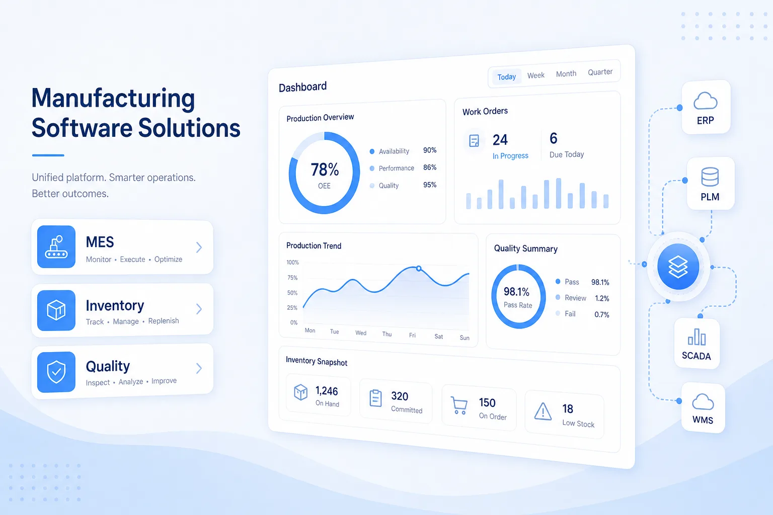 Manufacturing 02 software solution