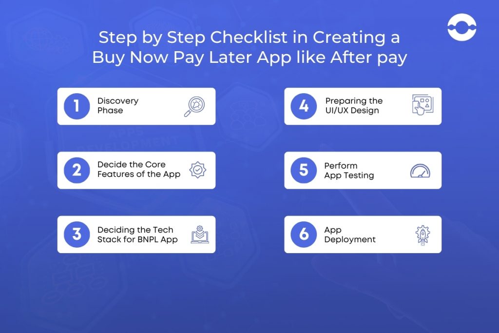 Step by step checklist