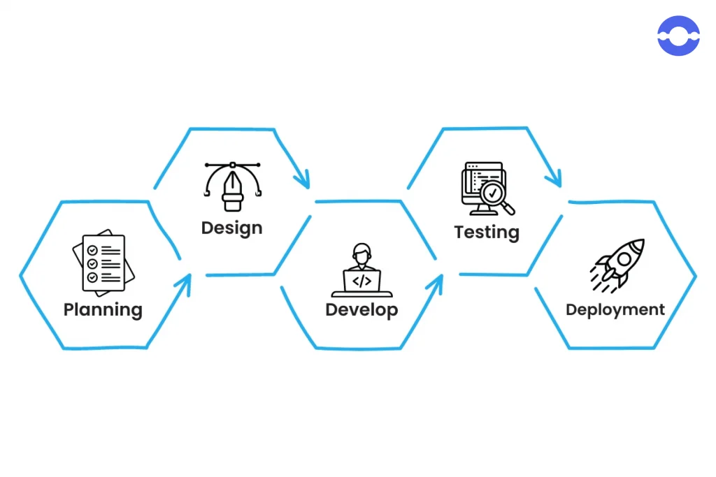 ios-app-development-process