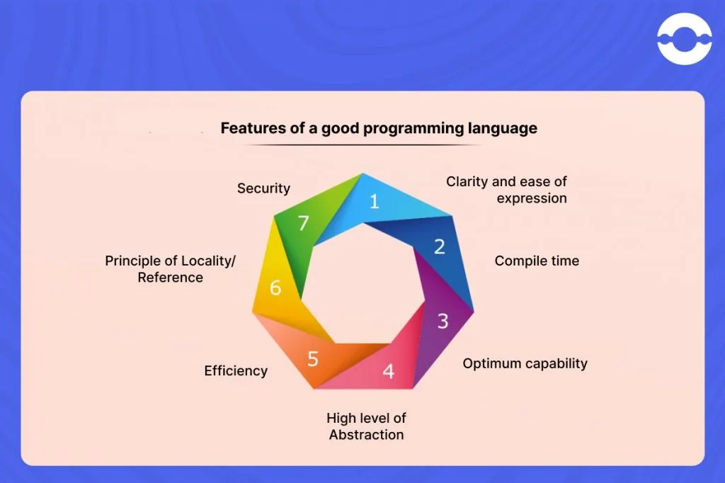 features-of-good-programming-language