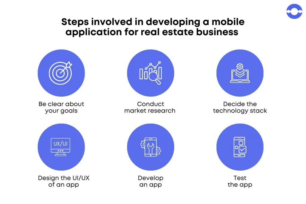 real estate app development steps