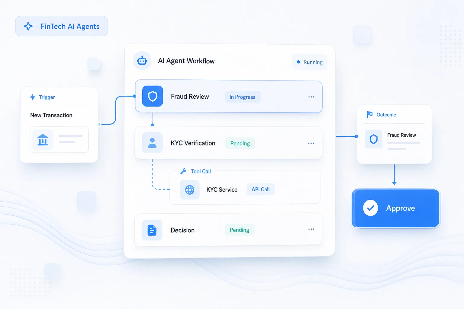 FinTech 02 ai agents