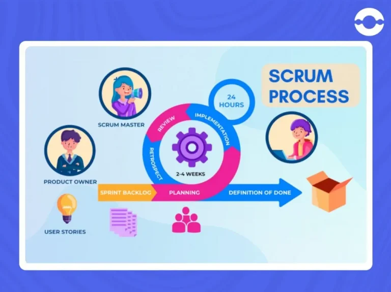 scrum-model