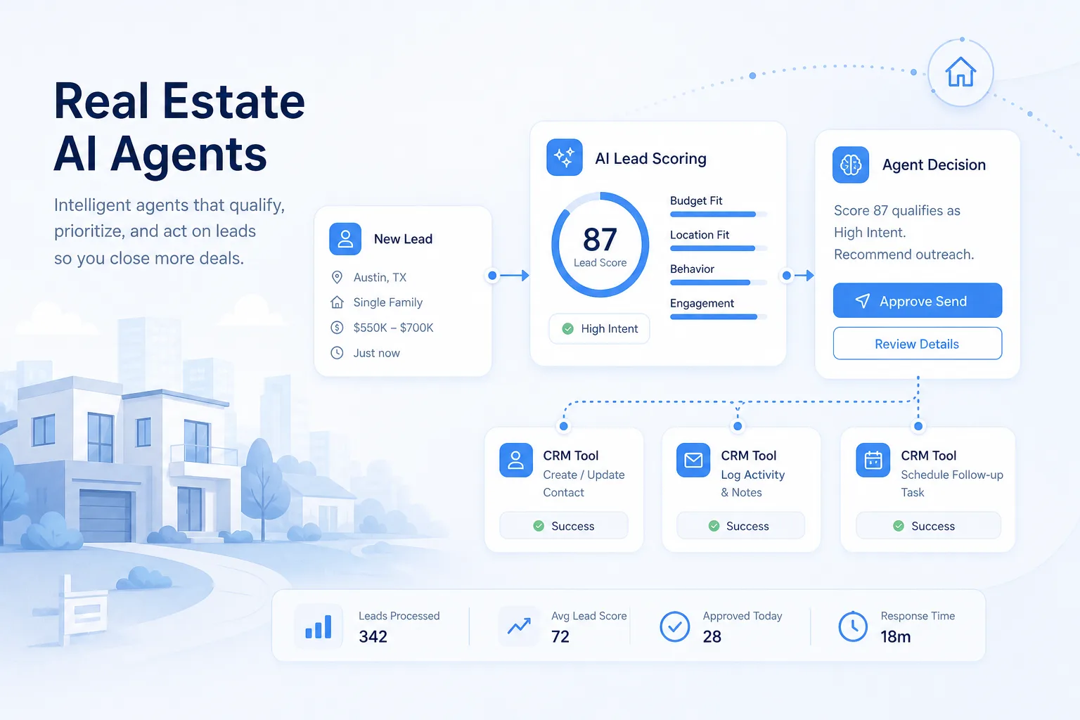 Real Estate 02 ai agents