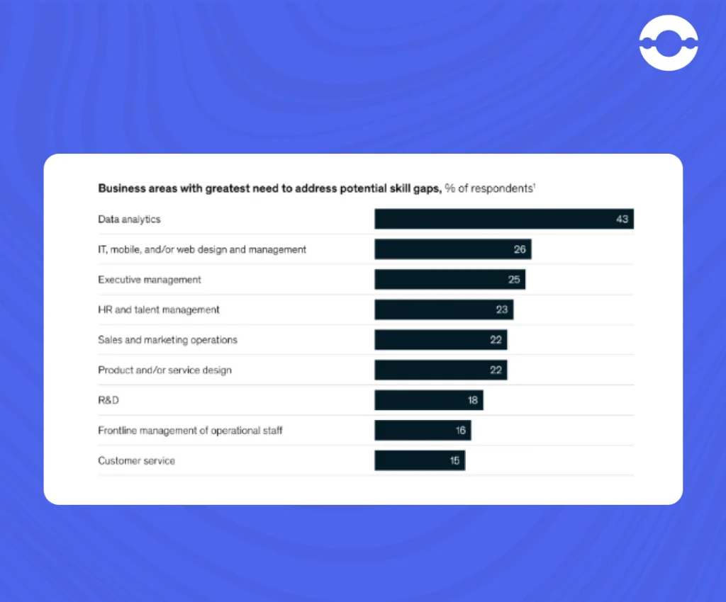 business-area-that-need-potential-skills
