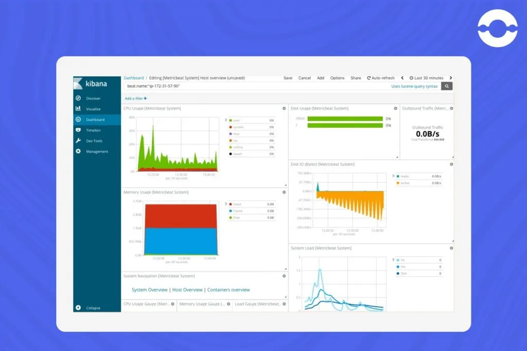 kibana