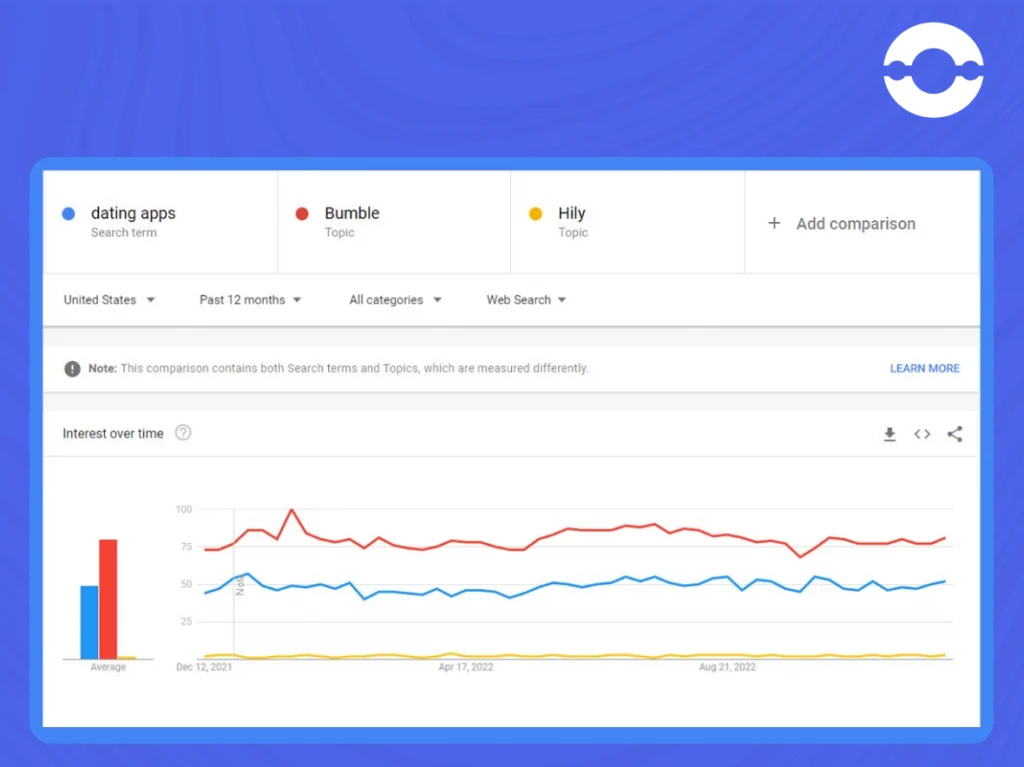 market research using google trends