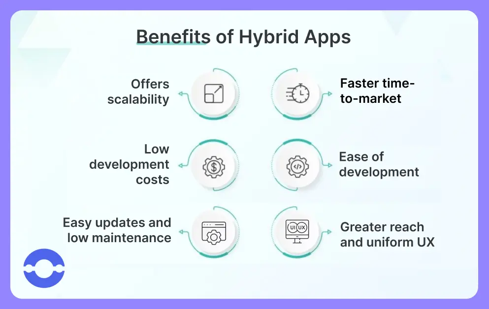 benefit-of-hybrid-mobile-app-development