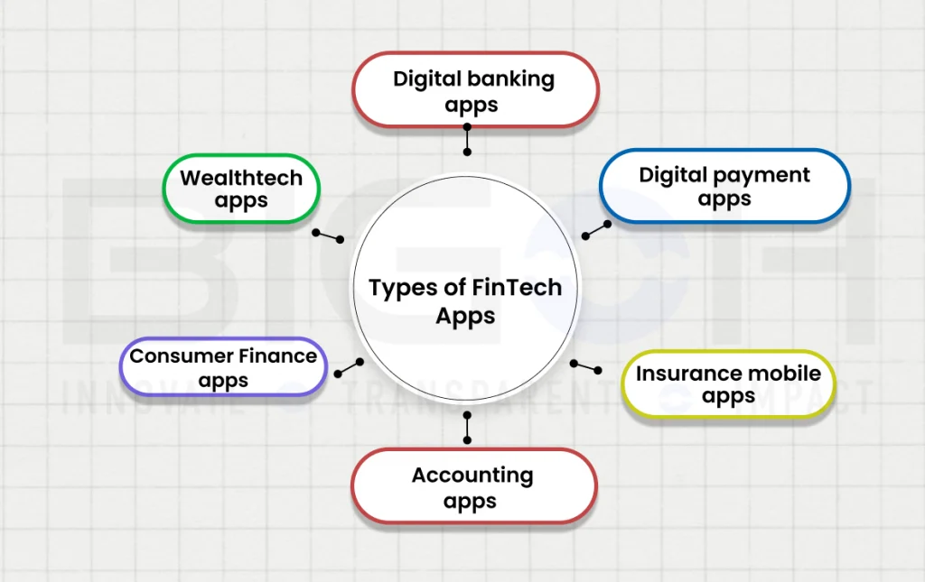 Types-of-Financial-Apps