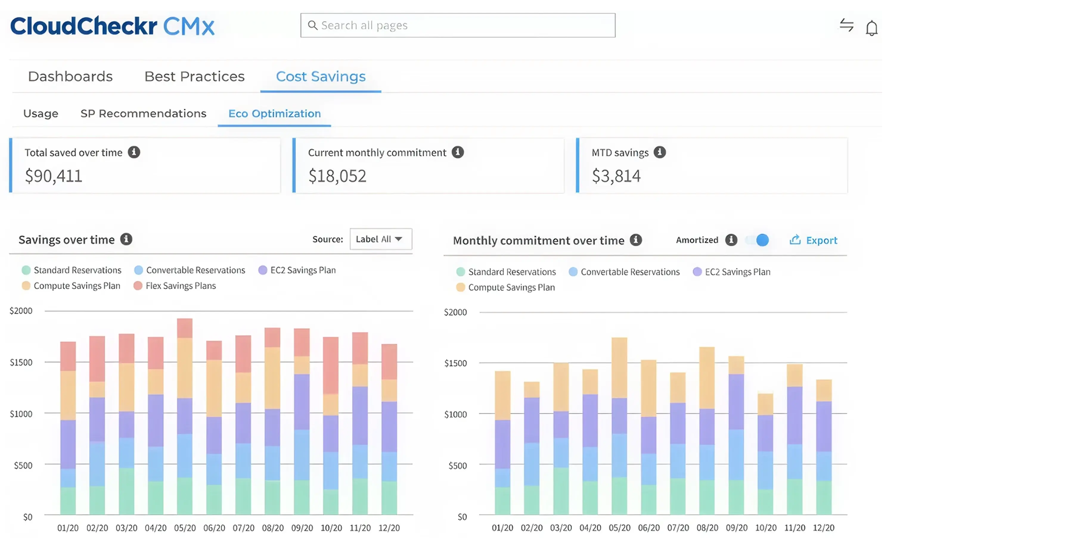 CloudCheckr Dashboard