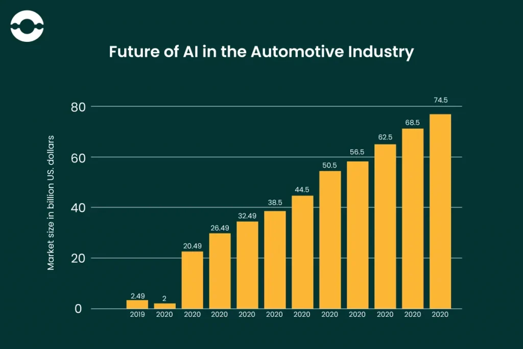AI-in-the-Automative-Industry