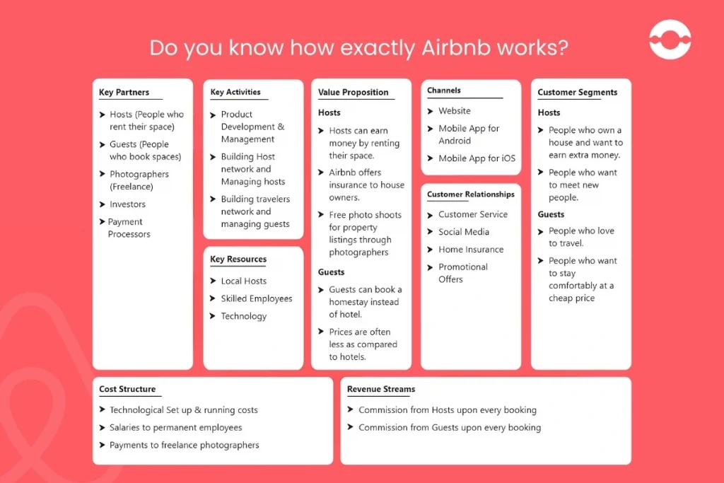 How-Airbnb-works