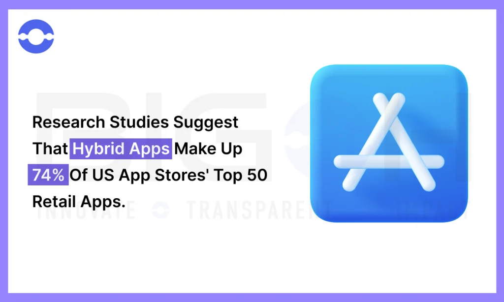 Research studies