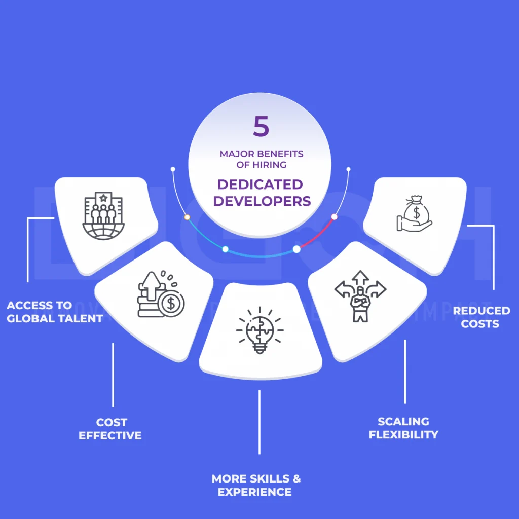 Benefits-of-hiring-dedicated-developers