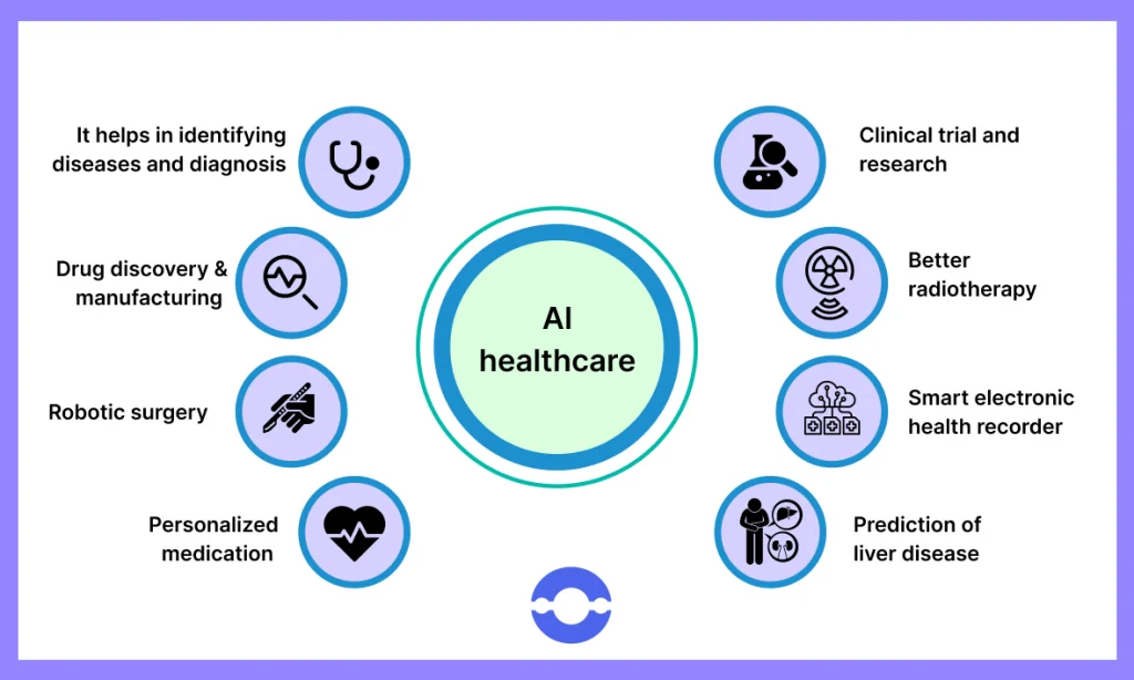 8-Benefits-of-Machine-Learning-In-Healthcare