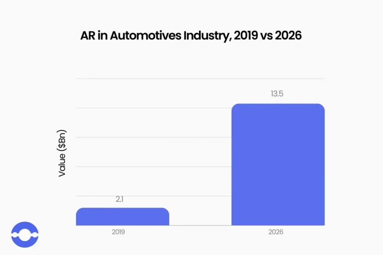 AR-market-in-the-automotive-industry-2019-vs-2026