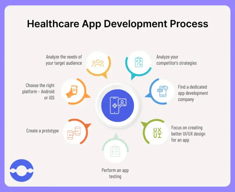 health insurance mobile app process