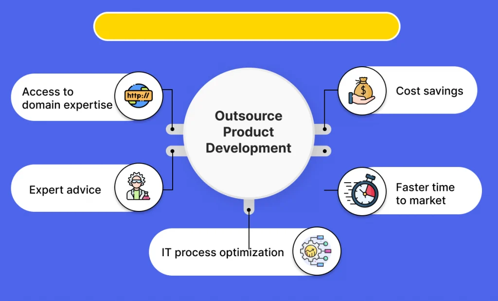 benefits of Outsource Product Development