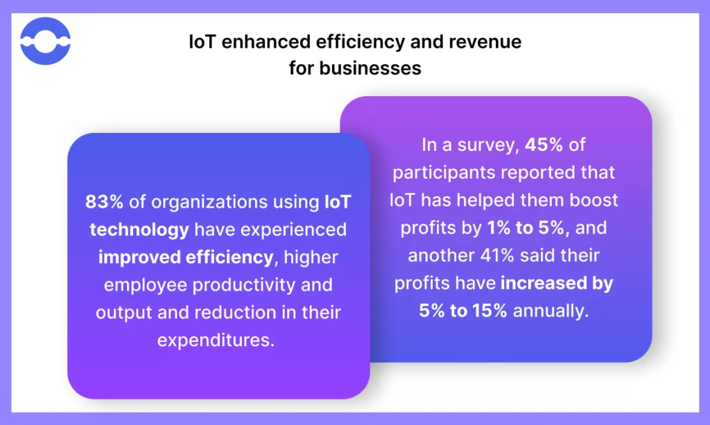 iot-is-transforming-business
