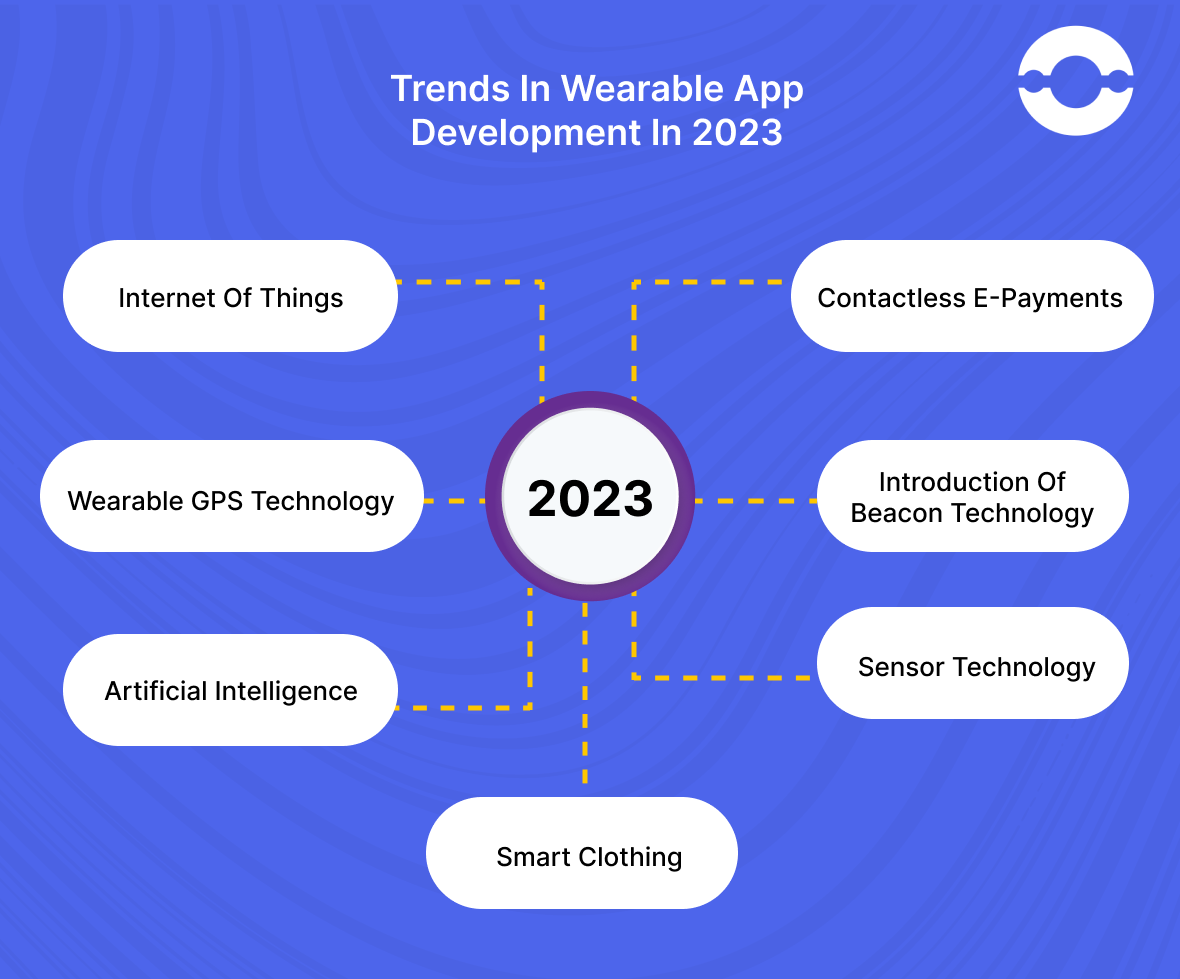 top wearable app development trends