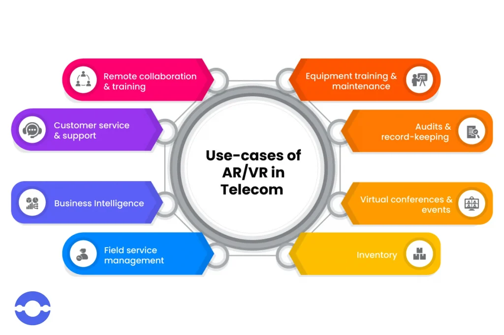 ar-vr-apps-in-telecom