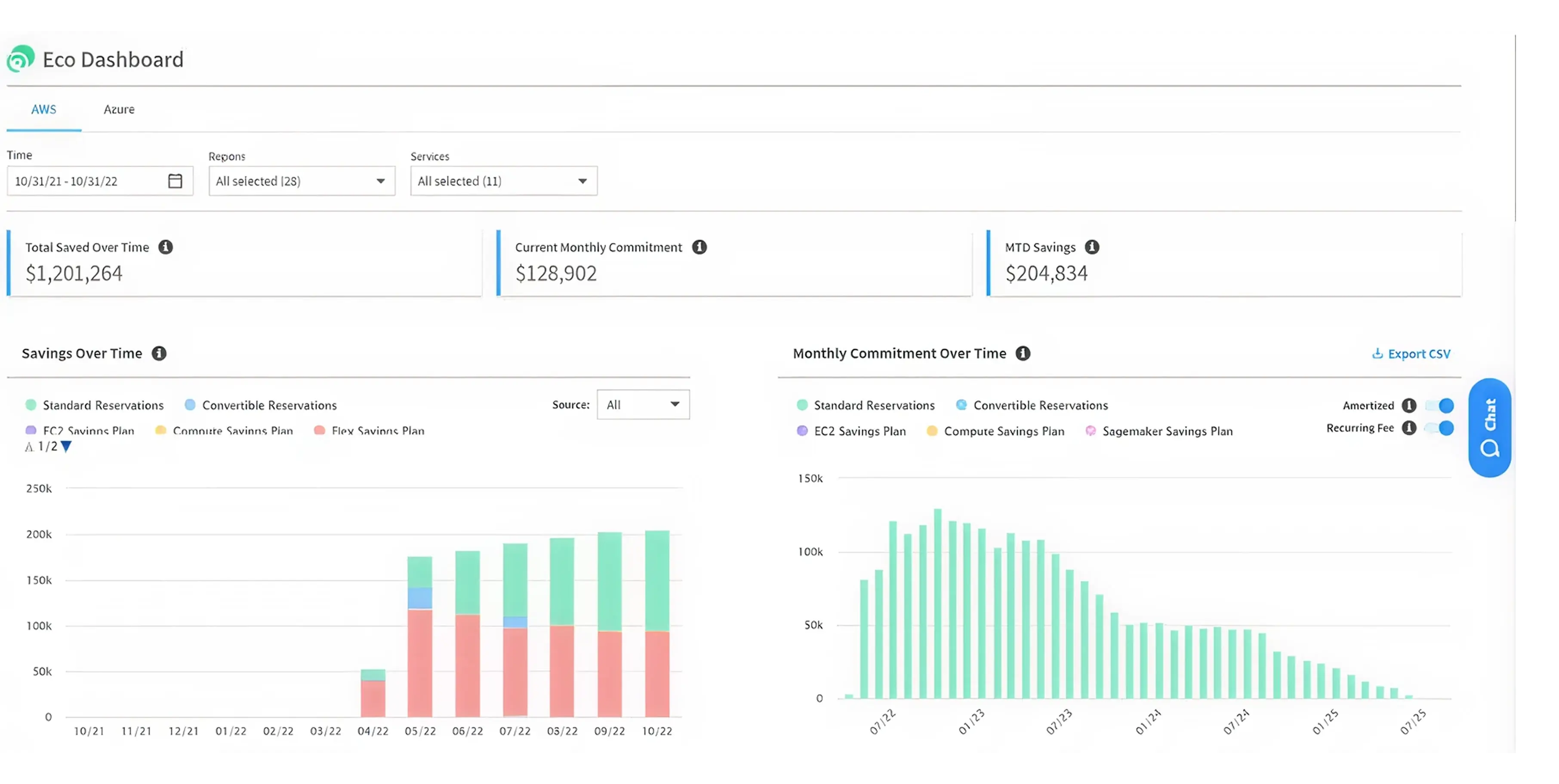 Spot By NetApp Dashboard