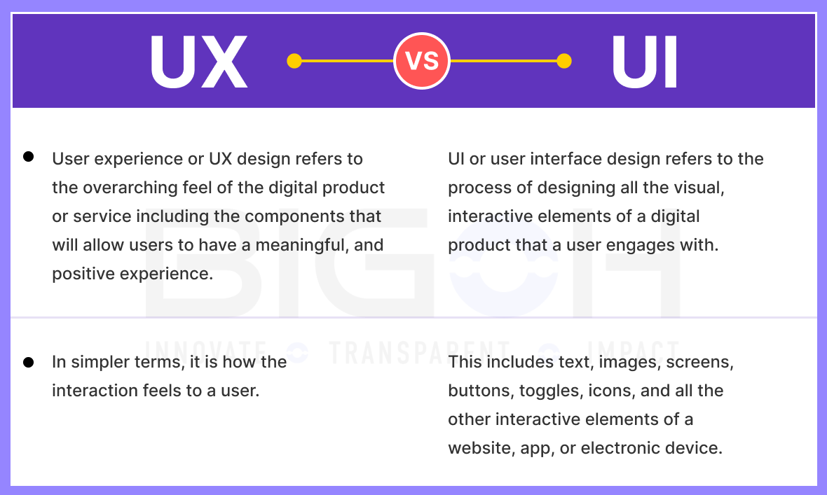 difference between ux ui