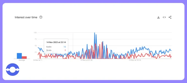 Kotlin-vs.-Scala