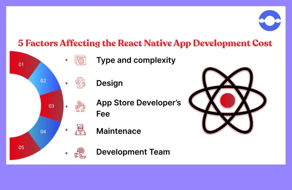 React-native-app-development-cost