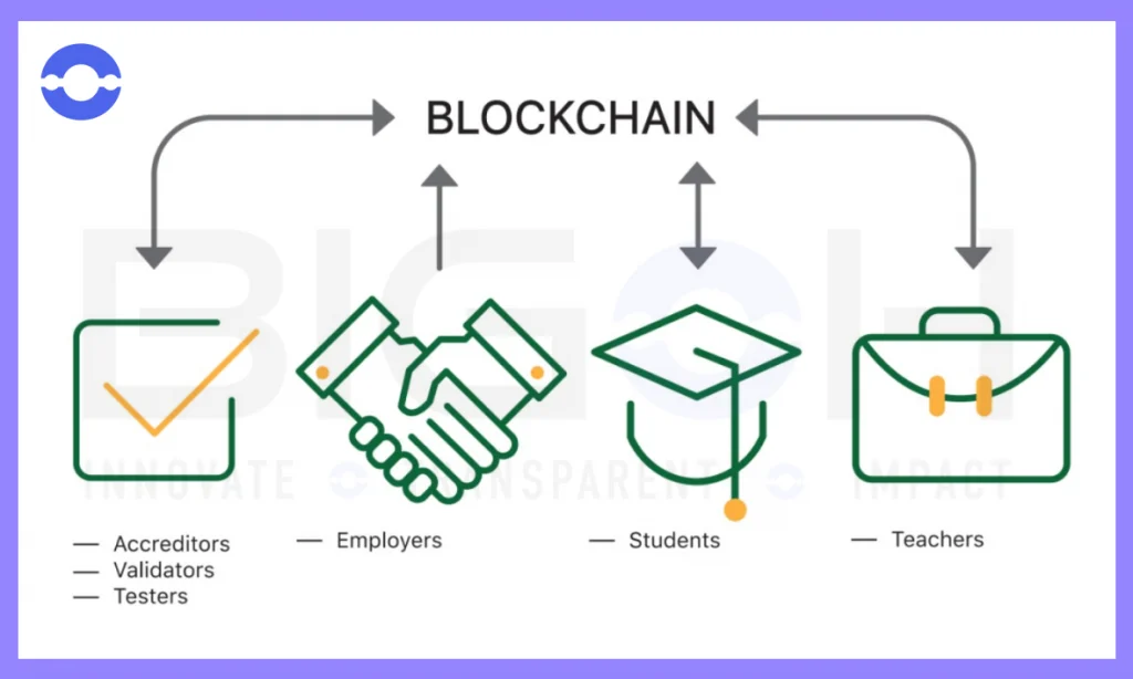 blockchain in education
