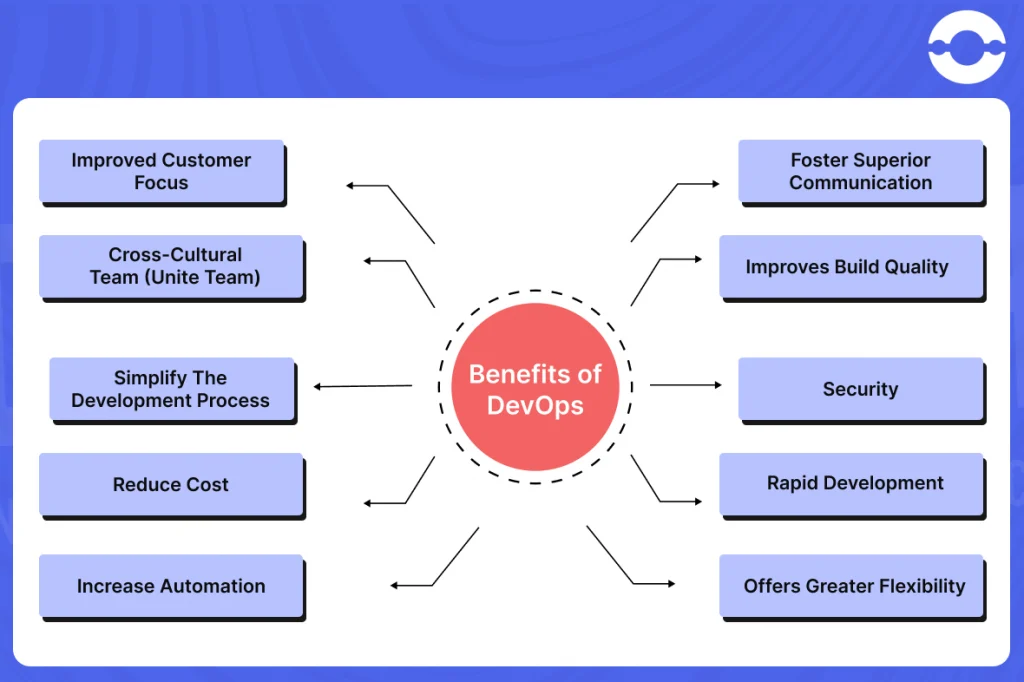Benefits-of-DevOps