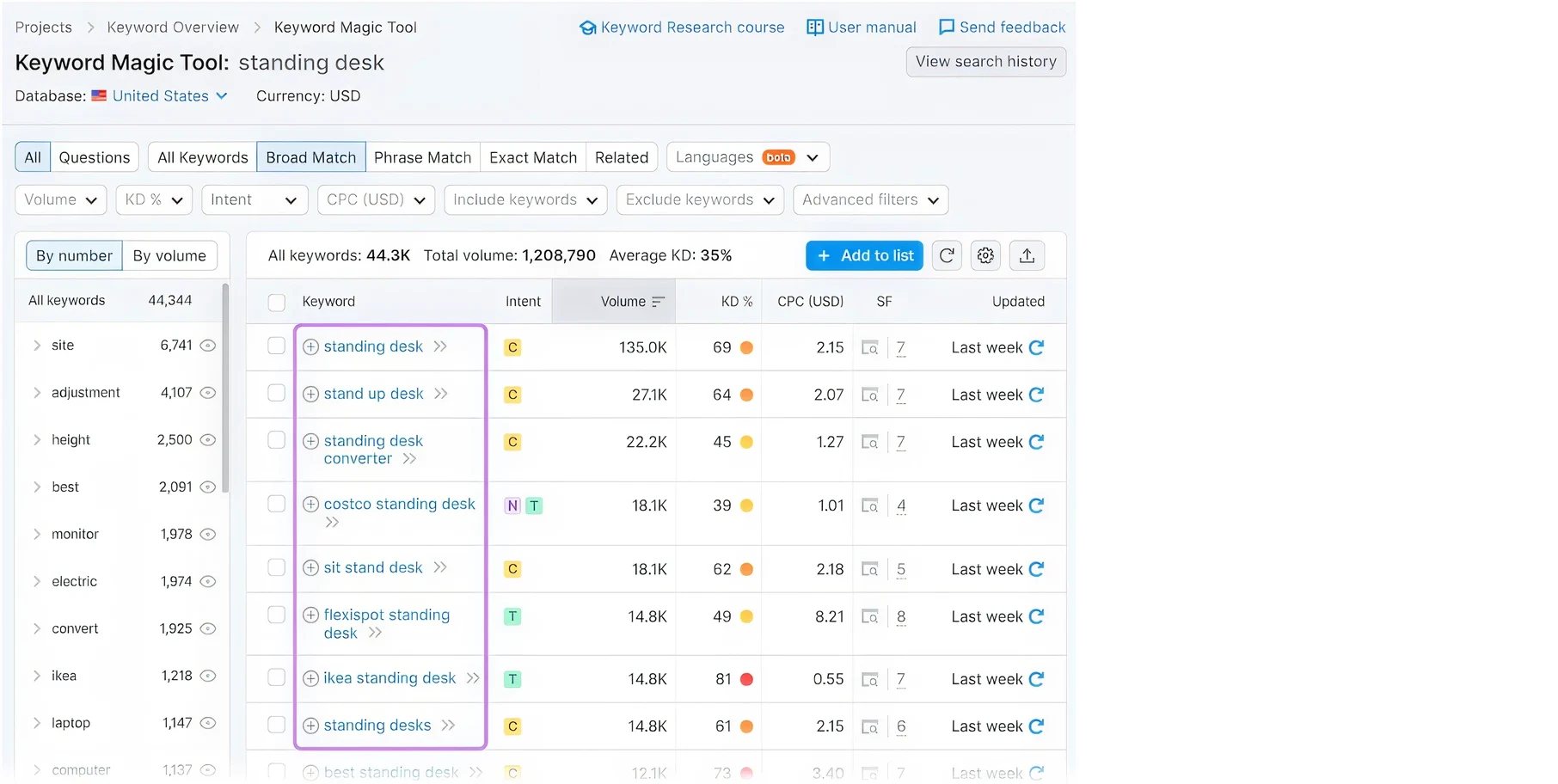 keyword research using Semrush