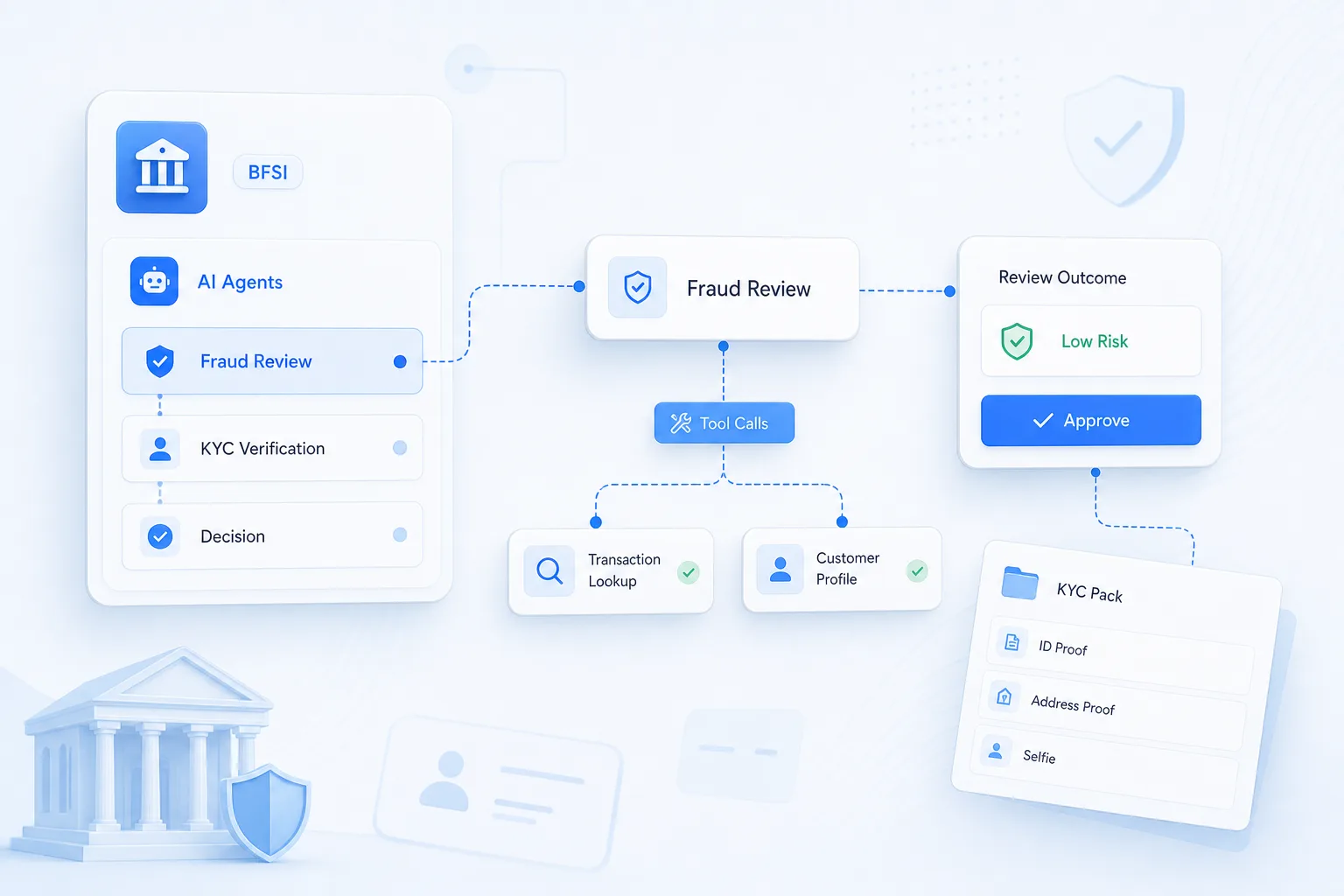 BFSI AI Agents