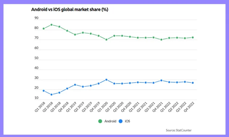 android-vs-ios